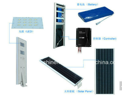 All in One/Integrated Solar LED Street Light with Motion Sensor
