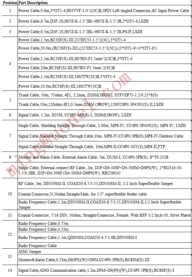 BBU Power Cable 04150051