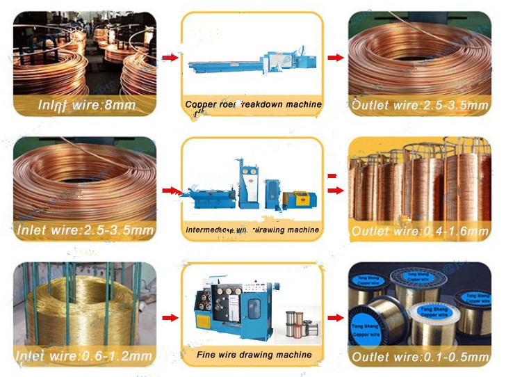 JDT-13D Medium Copper Wire Drawing Machine With Continuous Annealing