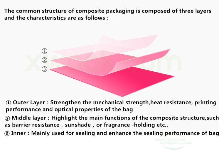 Laminated Plastic Round Shaped Pouch Stand Up For Hot Water Liquid Package