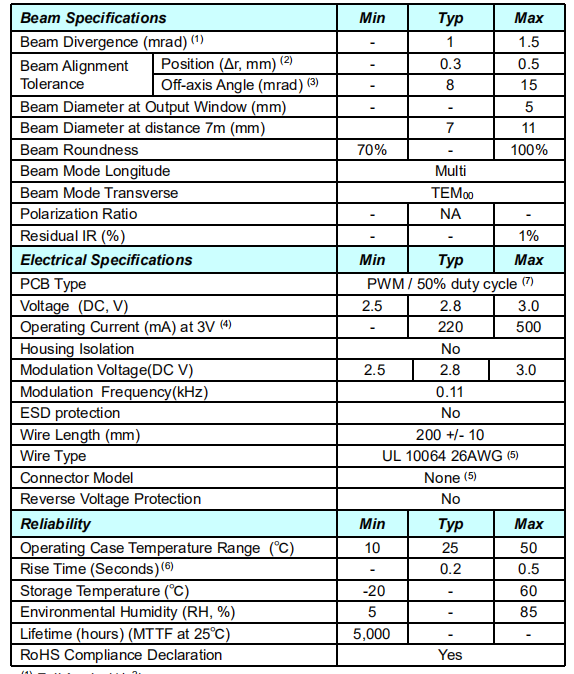 Medical Indicating DPSS Laser at 561nm Max 1.5 mrad Beam Divergence for Life Science