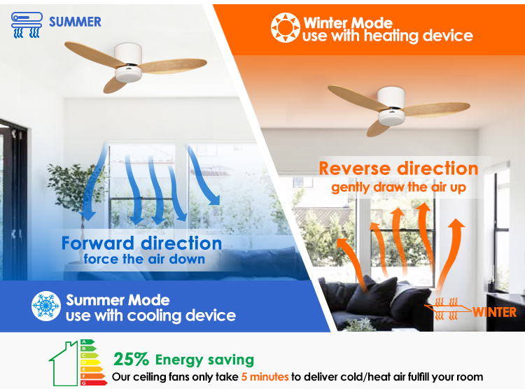Upgrade Your Home with 42 Inch Ceiling Fan LED Light 5 Speed Choice High CRI Ra 100