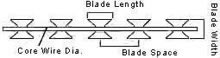 Galvanized Barbed Wire Security Fence 12x12 CBT65 Razor Wire