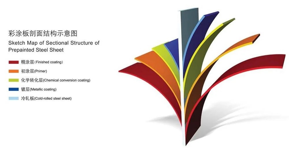 Zinc Coating Galvanized Steel Coil GSM120 4.0mm Color Coated PPGI PPGL Q195 Slitted Edge