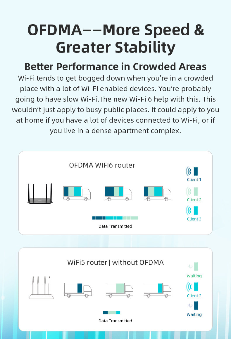 Home WiFi 6 Gigabit Router 802.11 Gigabit Wireless Modem Router