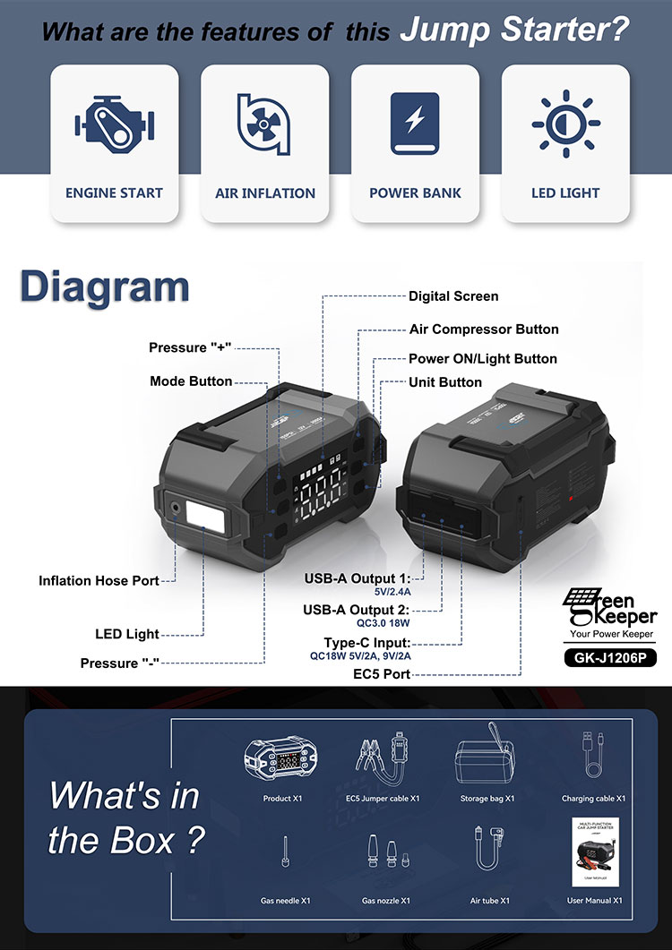 3000A 20000mAh Super Capacitor Car Jump Starter With LED Light and USB-A Charging Output