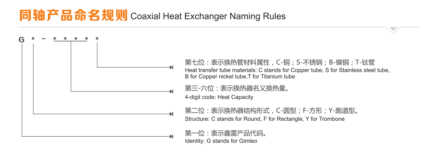 Compact Tube In Tube Heat Exchanger GY-0060C for and Refrigerant Pump with Copper Tubes