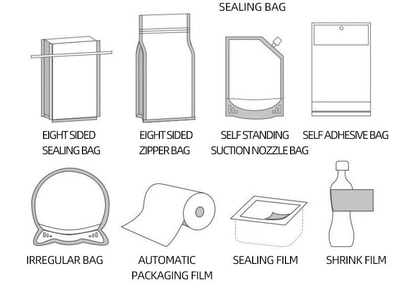 Consumer-First Design Customizable Bags To Boost Brand Loyalty & Sales