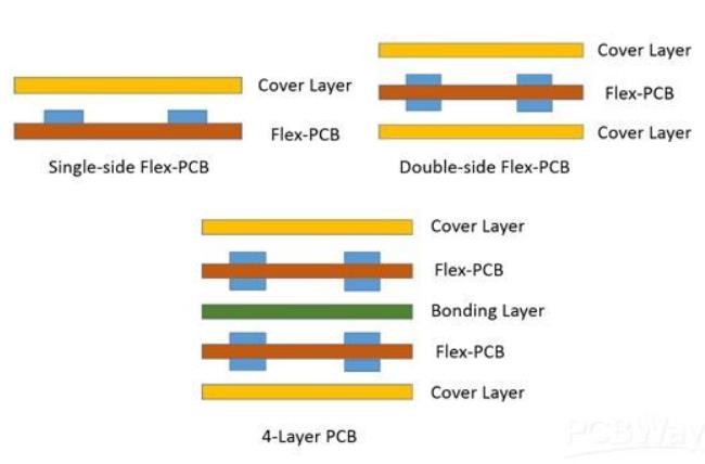 FR-4 FPC Circuit Board Multilayer SMT Flex PCB Assembly