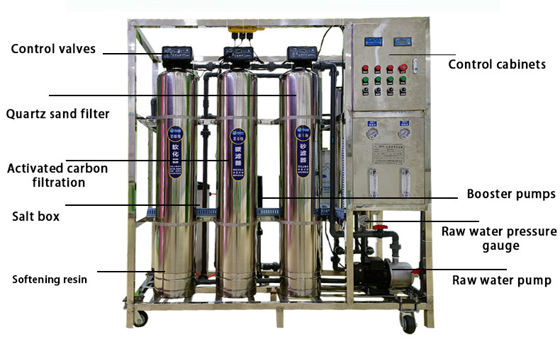 Residential Water Treatment With Recovery Rate Of 50%-75% Water Purification Equipment With Online Support
