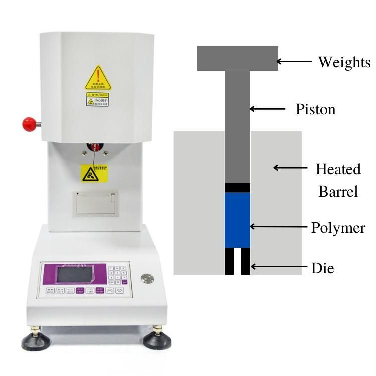 PP PE ABS Plastic Melt Flow Rater Meter Melt Flow Index Tester