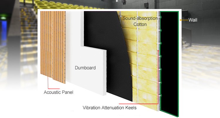 5mm Thickness Loaded Vinyl Sound Barrier High Density For Sports Venues