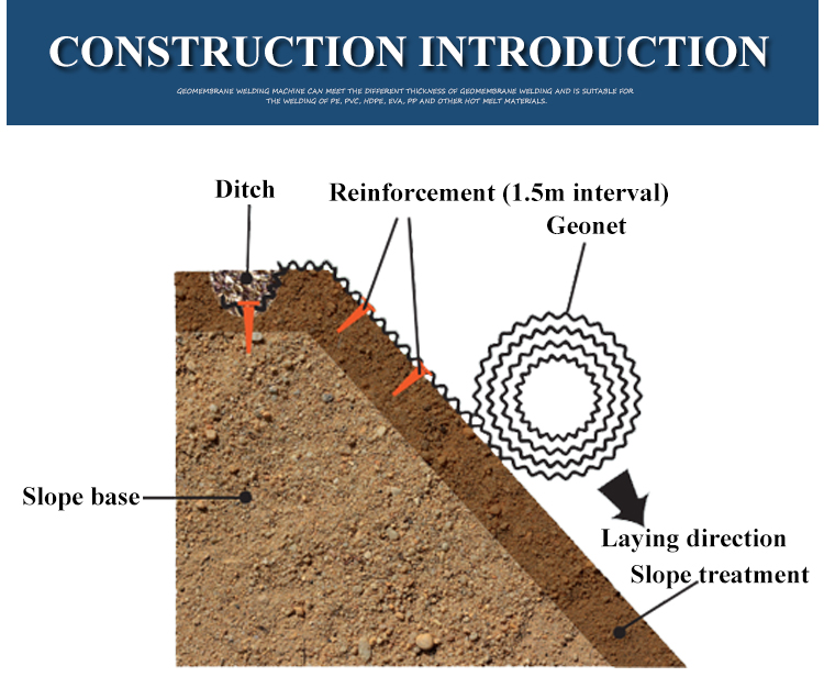 Roadbed and Tunnel Engineering Green HDPE Geonet with Anti-Ultraviolet Protection