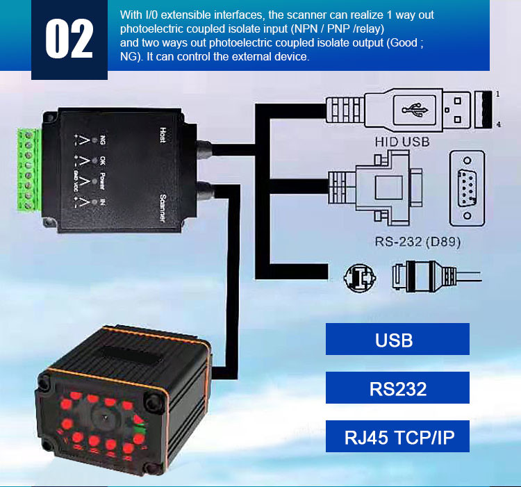 TCP IP USB Interface 2D Barcode Scanner Module PDF417 Data Matrix