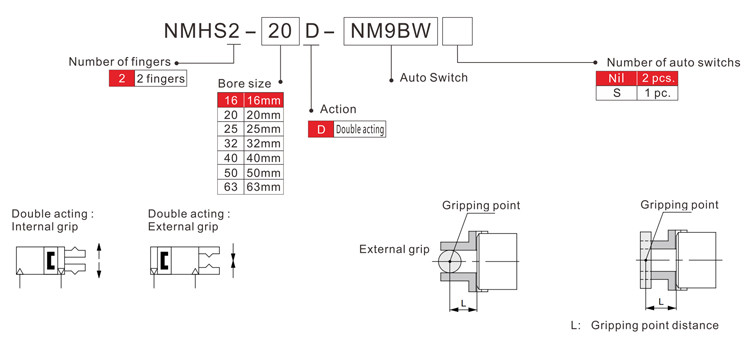 16mm-63mm Two Jaw Parallel Pneumatic Gripper