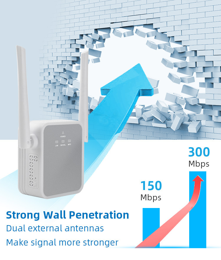 Office Wall Plug WiFi Extender Dual External Antennas