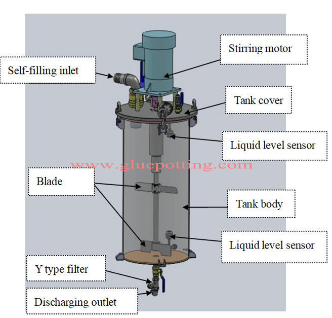 Automatic Glue Potting Machine Dispenser Degssing Metering and Mixing Machine