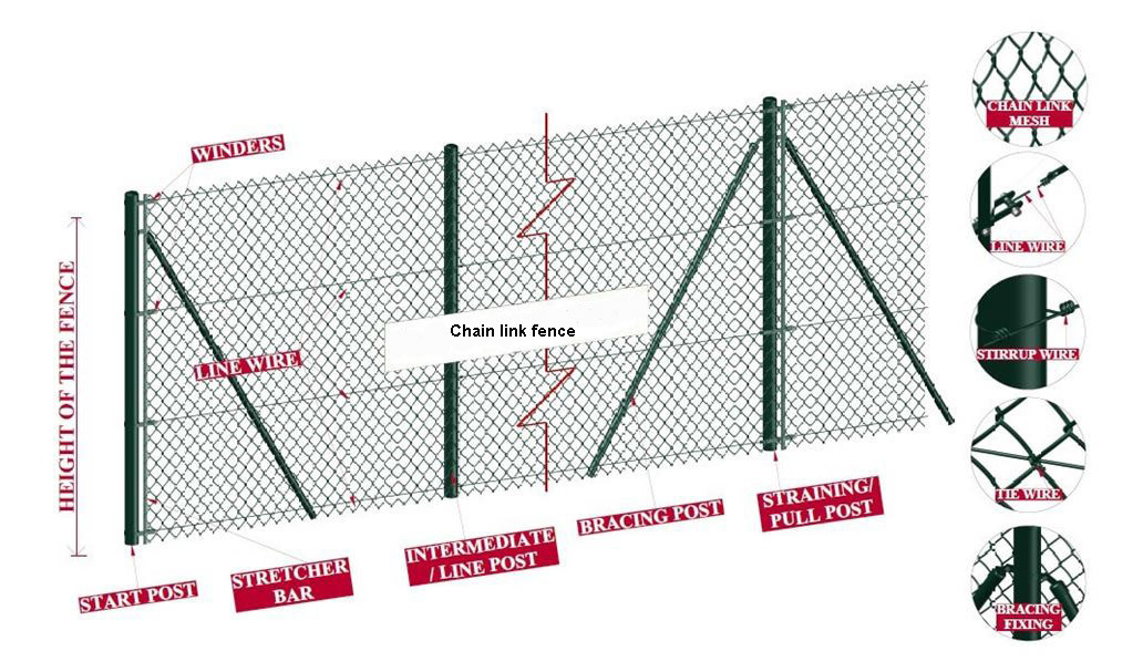 Twist Edge 2.5mm Steel Chain Link Fencing With Hot Dipped Galvanized