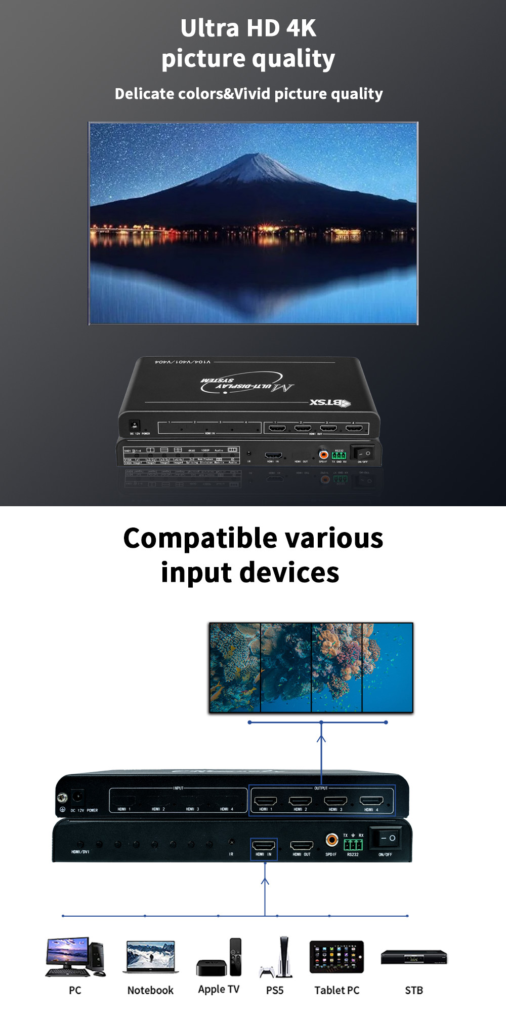Bitvisus 3840x2160@30Hz Plug and play HDMI 1x4 2x2 1x3 Video Wall Controller