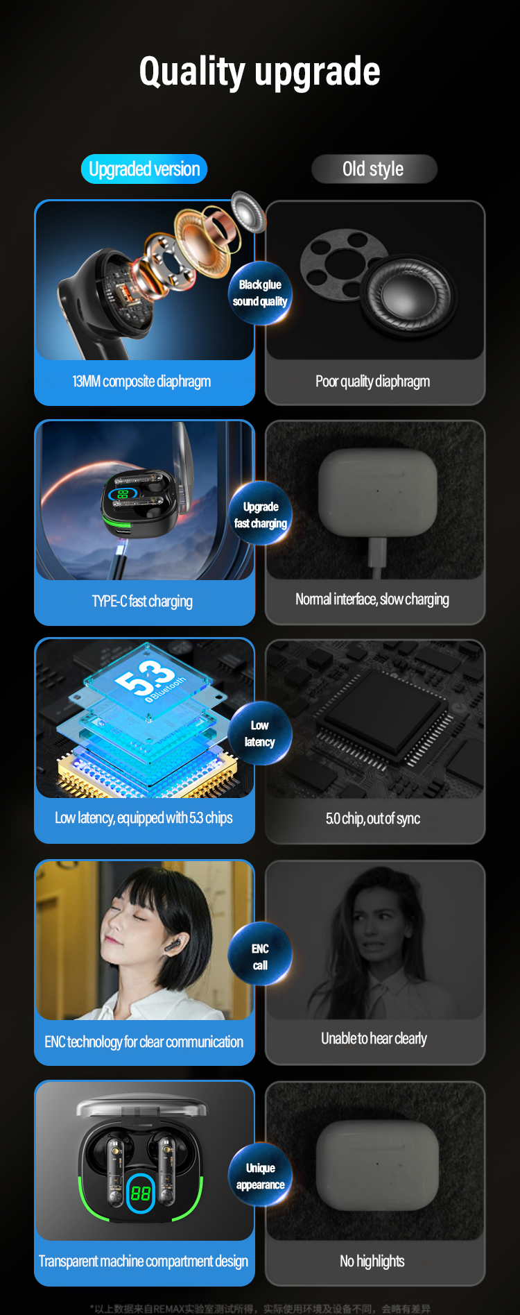 On-Ear Style Waterproof TWS Earphones with Low Latency and Transparent LCD Display