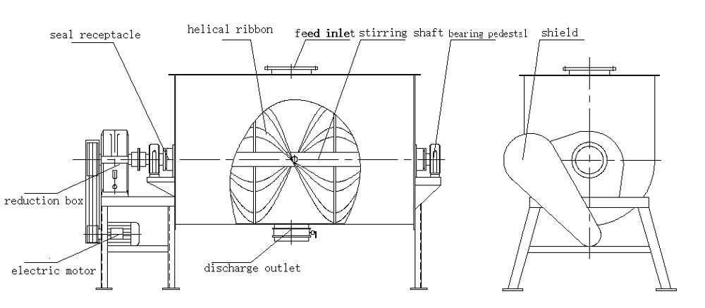 Horizontal Feed Mixer 1000L Double Helical Ribbon for Food Powder and Animal Feed