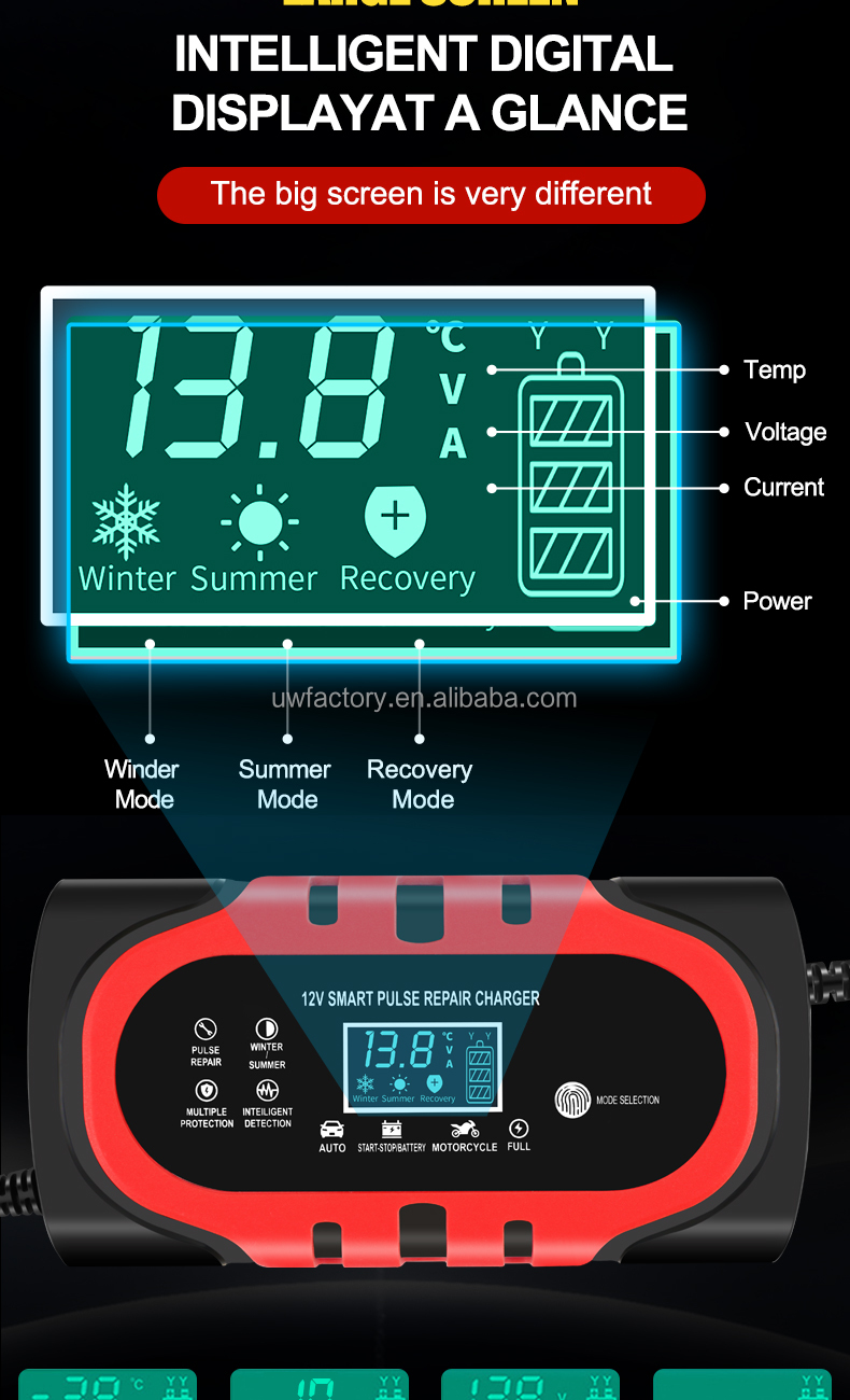 90% Charging Efficiency 12V Intelligent Pulse Repair Battery Charger for Electric Vehicle E-bike Scooter 4-100ah Battery Pack