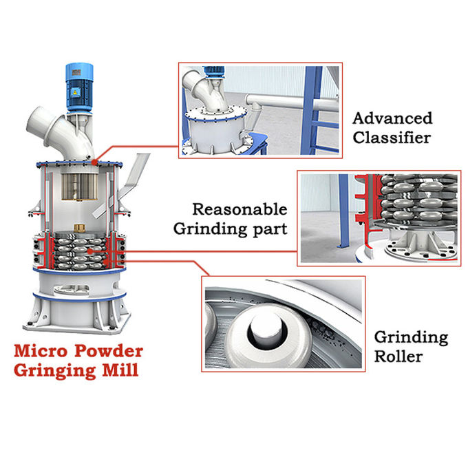 Talc Ultrafine Grinding Mill