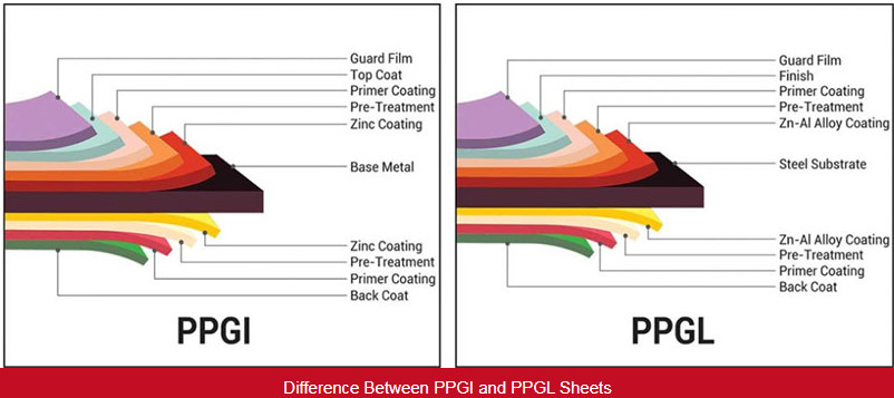 Mesco PPGL Steel Coil Aluzinc Prepainted Galvalume Steel Coil Az150 For Civil Buildings
