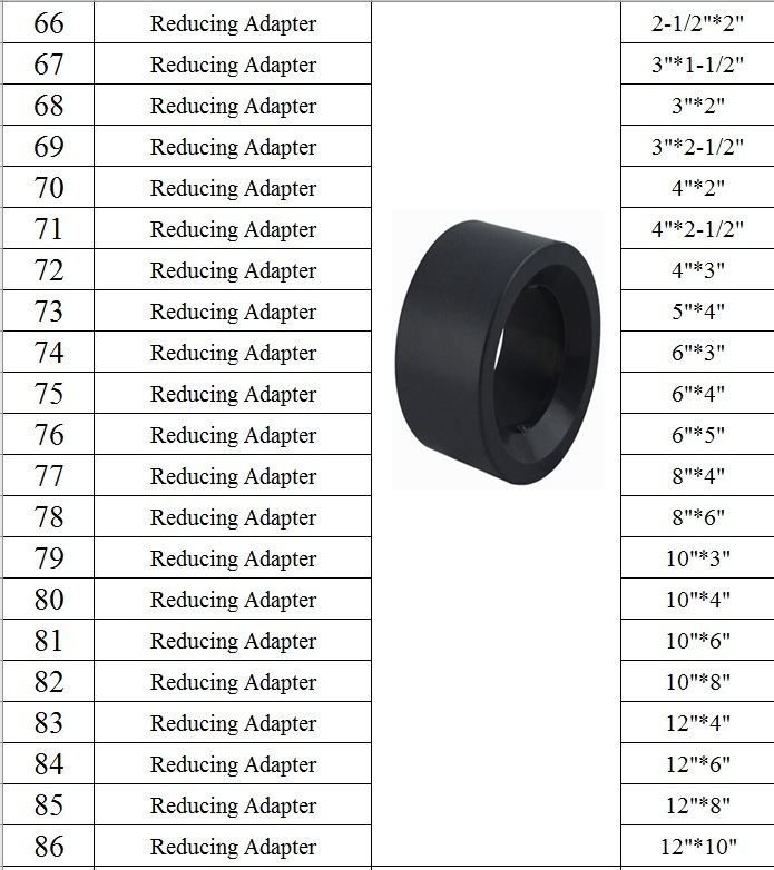 ASTM Standard Sch80 UPVC Reducing Adapter Size From 1/2&quot; to 12&quot; Pn16