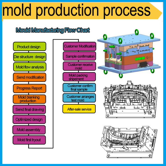 Customized Surface Plastic Parts Injection Molding Service For Appliance Auto Industry