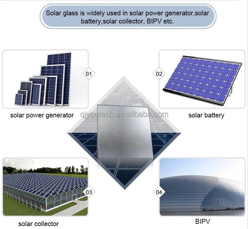 Anti Reflective Coating Solar Glass for Ultra Clear Solar Applications and More