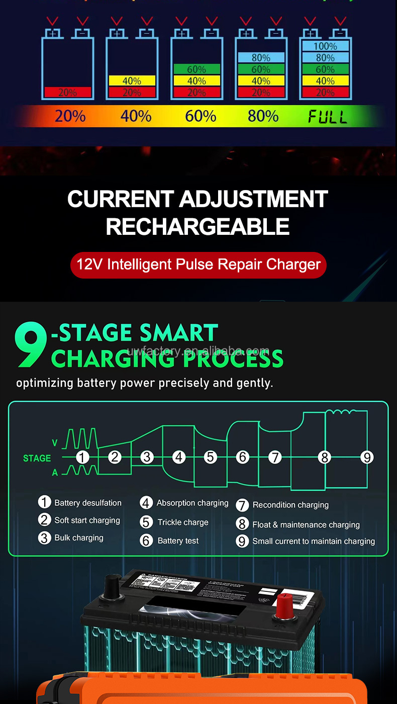 SCP 12V 24V 20A 24V 10A Automatic Lead Acid Battery Charger Auto Motorcycle Intelligent Repair Charger for E-bike Scooter