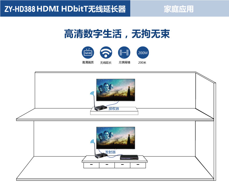 Wireless HDMI HDbitT Transmitter & Reciver Kit 50m ZY-HD388