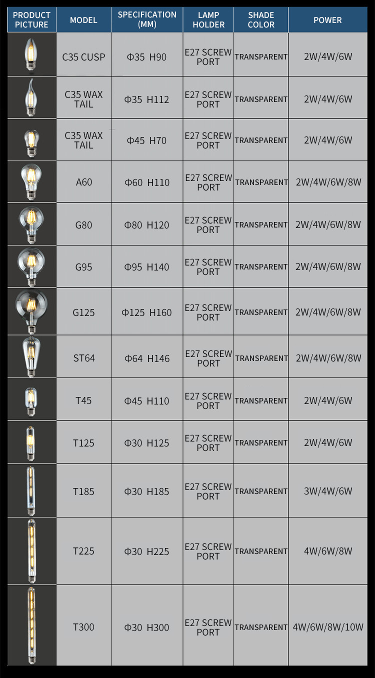 LED Bulb Retro Tungsten Bulb E27 Screw St64 Antique Bulb
