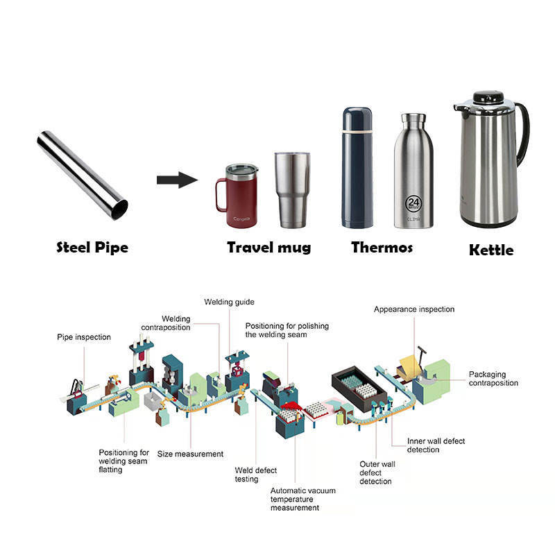 Thermos Cookware Production Line Stainless Steel Metal Aluminum Vacuum Flask Water Bottle Making Machine