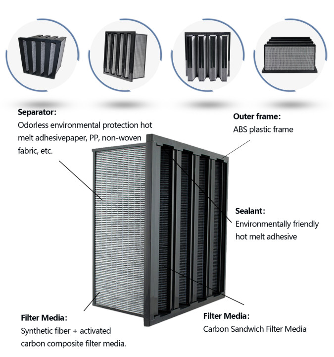 High Dust Collected HVAC System W Cell V Bank Air Filter 99.99% For Cleanroom Laminar Flow Hood