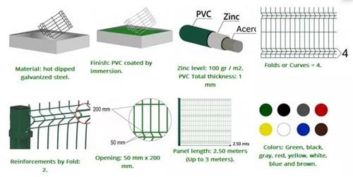 Green Welded Metal Triangle Fence Panel PVC Coated With Triangle Bends
