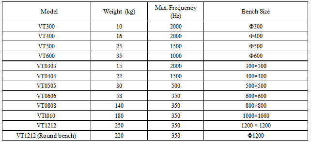 Climate Test Chamber Combined Environmental Test Chamber Temperature Humidity Electrodynamic Vibration Testing Equipment
