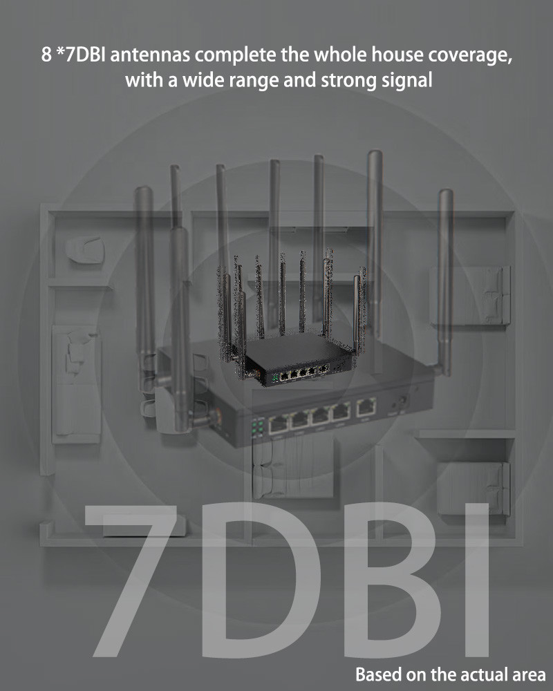 Dual Band Wifi6 5g Router Chipset MT7981B 3000Mbps Router 5g With Dual SIM Slot