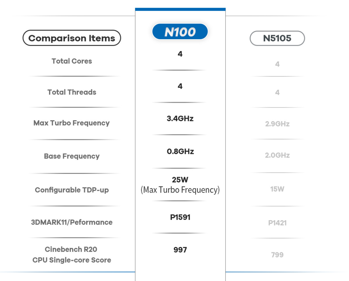 Dual Lan Embedded Industrial PC N5105/N100/N200 Fanless Mini Desktop Computer, WiFi 6