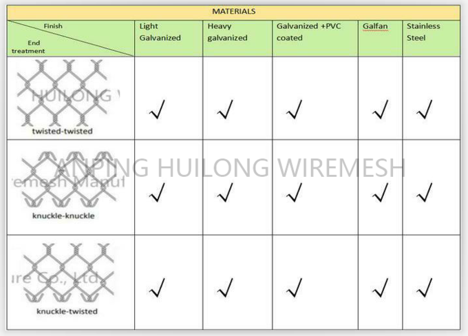 11 Gauge 50x50 Chain Link Wire Fence For Sport Court Applications