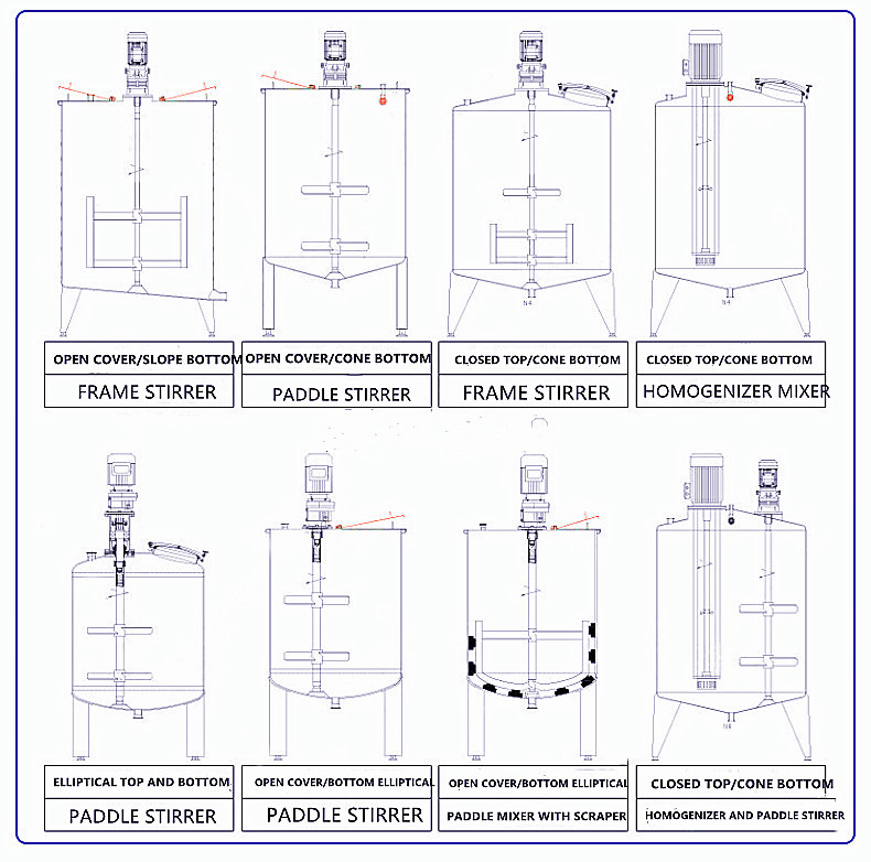 100L 200L 500L 1000L Stainless Steel Emulsifying Homogenizer Electric Steam Mixing Tank With Agitator