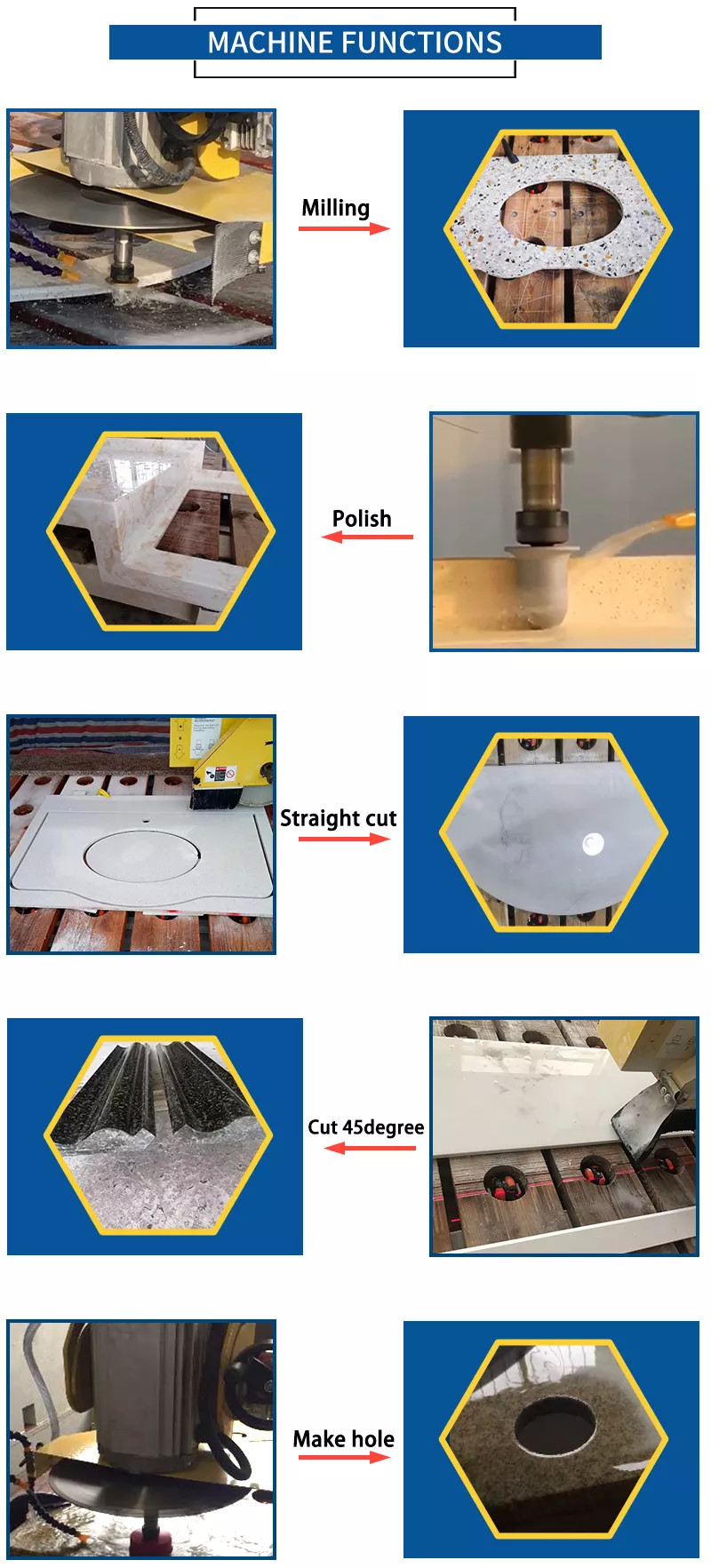 5axis Table Granite Marble Cutting Machine CNC Bridge Saw Sink Kitchen Countertop