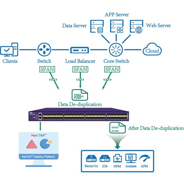 480Gbps Network Packet Broker with Tunneling Protocol Identify and 1+1 Redundant