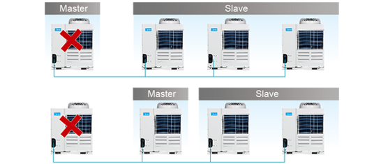 Scroll Chiller-Maker series