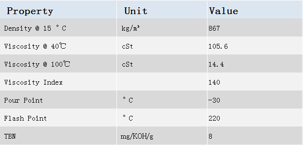 Passenger Car FP 15W-40 Engine Oils API SF/CD To Reduce Corrosion And Sludge