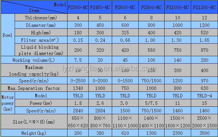 Industrial Small capacity centrifuges waste oil centrifuge supplier