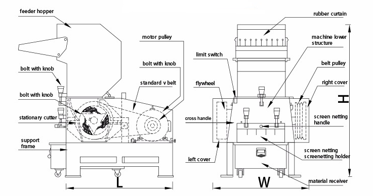 65Mn2Si Blades Material PET Bottle Crushing Machine With 2500kg/H Production Capacity