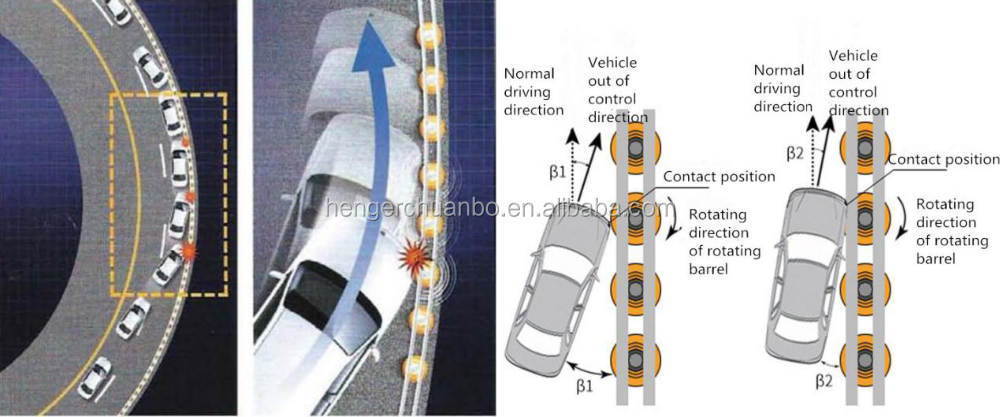 SB Certificated Yellow Highway Safety Roller Barrier Guardrail U Shape Frame