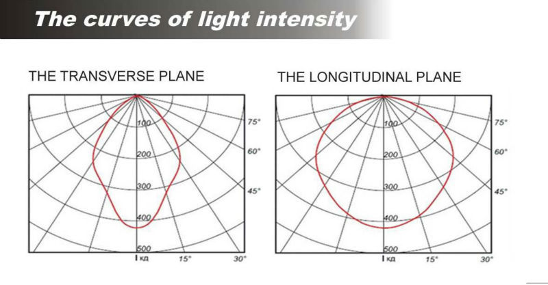 IP65 Warm White 30W LED Explosion Proof Light ATEX 3000K , Explosion Proof Lighting Fixture
